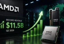 AMD совершила невозможное: впервые обошла Intel в дата-центрах, но рынок наказал компанию падением акций