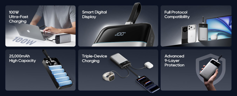 Cuktech 25 SE вышел глобально: 25 000 мА/г, 100 Вт и встроенный USB-C, но есть нюанс при подключении трех устройств