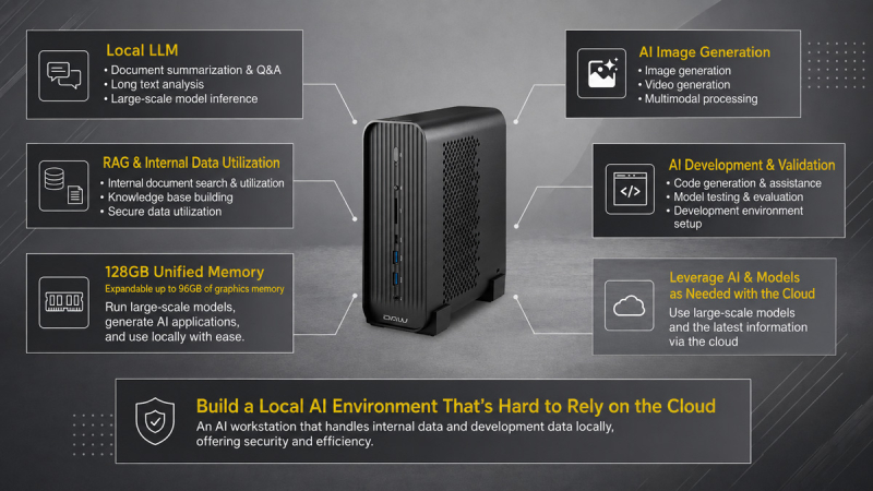 DAIV CX-A9A60: японский мини-ПК на Ryzen AI Max+ по цене подержанного авто