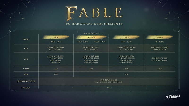 Достаточно RTX 2060 и 12 Гб RAM: системные требования Fable оказались весьма скромными