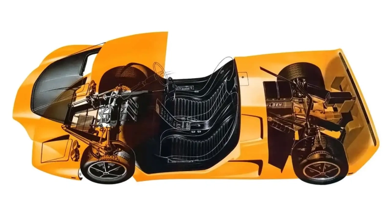 Holden Hurricane: австралийская ракета с 1969 года, которая видела будущее