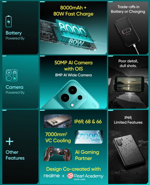 Realme P4s с защитой IP69