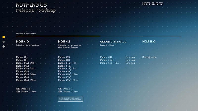 Интерфейс Nothing OS 5.0