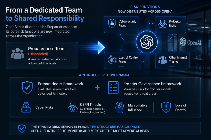 OpenAI расформировала команду, которая спасала мир от «злого» ИИ