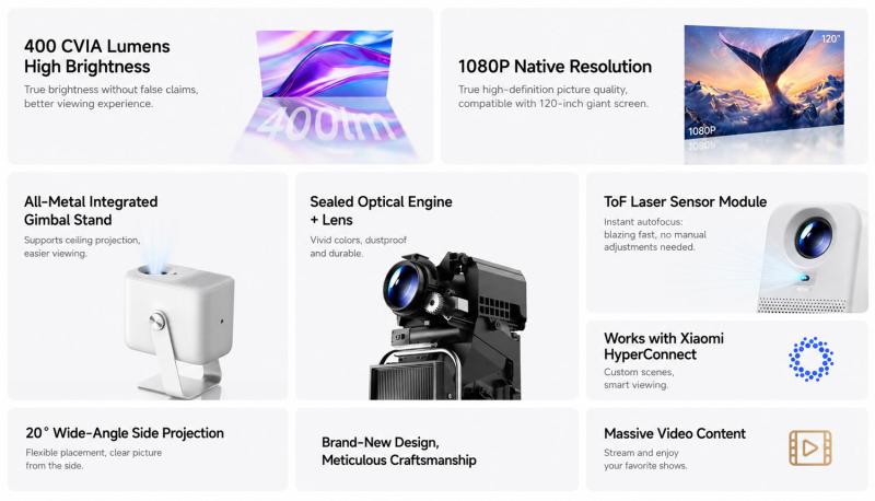 Redmi Projector 5 Standard Edition: домашний кинотеатр по цене бюджетного смартфона
