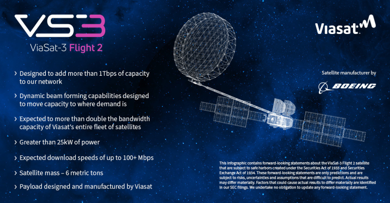 SpaceX требует заблокировать спутник Viasat: Starlink боится радиопомех