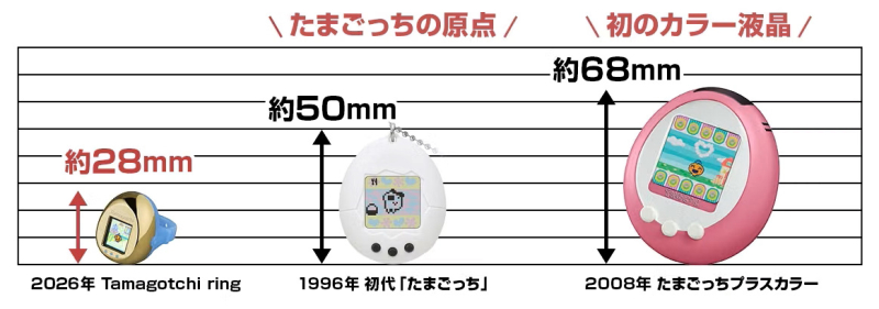 Tamagotchi Ring: культовый питомец теперь на пальце