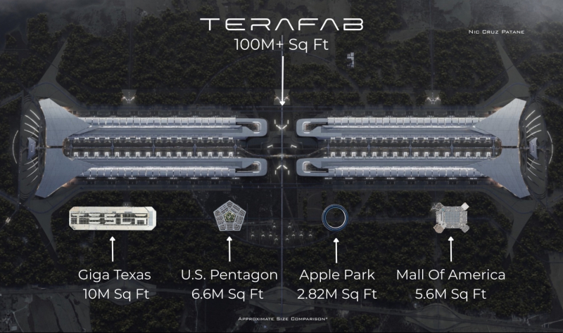 Terafab: SpaceX и Tesla строят собственную кремниевую империю на 1300 футбольных полях