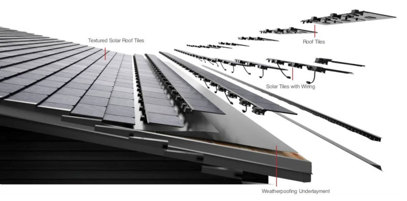 Tesla Solar Roof уходит в историю: Илон Маск отказывается от солнечной черепицы