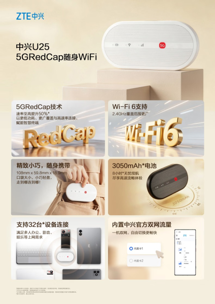 ZTE выпустила портативный 5G-роутер U25: быстрее, чем 4G, и дешевле, чем ужин в ресторане