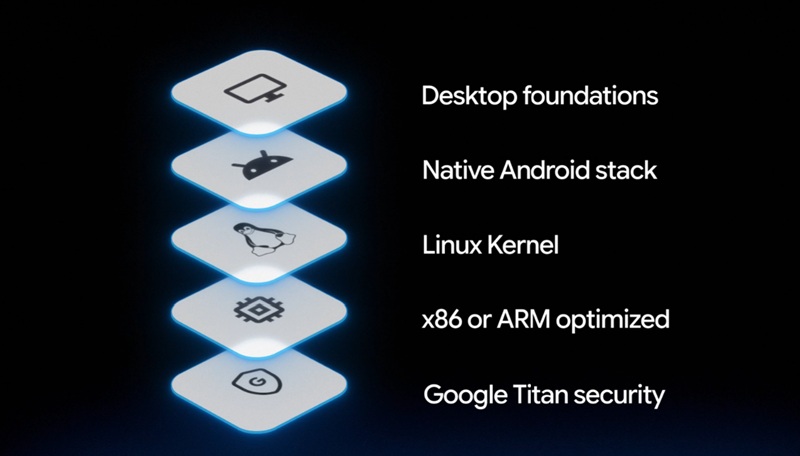 Google официально анонсировала Googlebook OS — систему, которая сотрет грань между смартфонами и ноутбуками