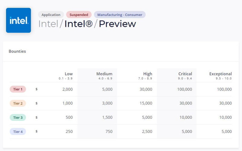 Intel больше не будет платить за найденные уязвимости: безопасность на волонтерских началах