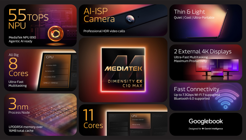 MediaTek представила 3-нм Dimensity CX C10 Max для ноутбуков: 8 больших ядер и NPU на 55 TOPS