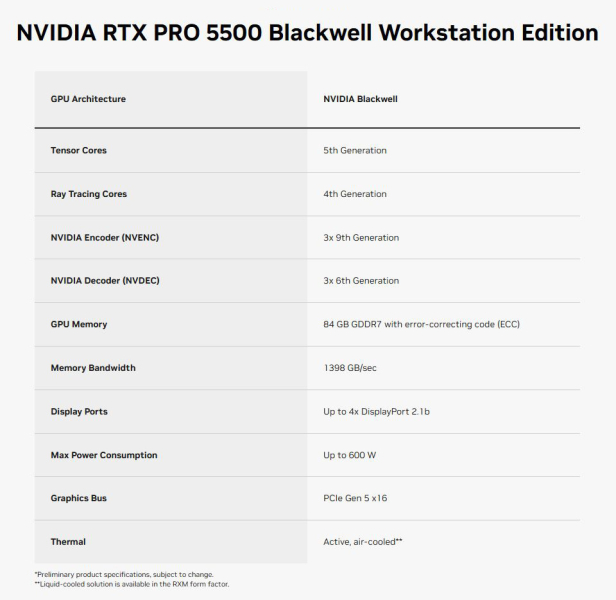 Nvidia RTX PRO 5500: 84 ГБ памяти для тех, кому мало и RTX 5090