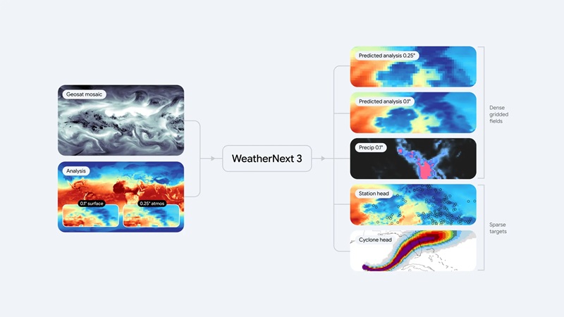 Прогнозы погоды станут точнее: Google запускает продвинутую AI-модель WeatherNext 3