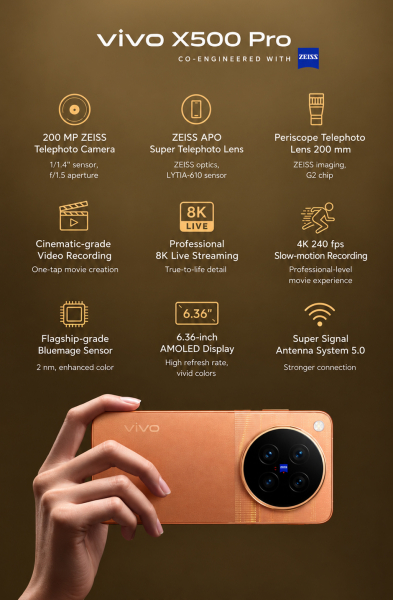 Vivo X500 Pro и Pro Max: когда оптика Zeiss и 2-нм чипы вытесняют профессиональные камеры