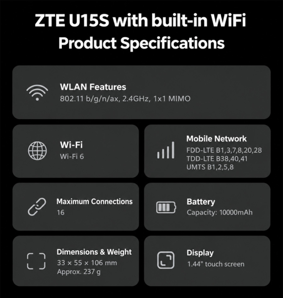 ZTE анонсировала портативный роутер U15 Standard Edition в стиле меха-роботов