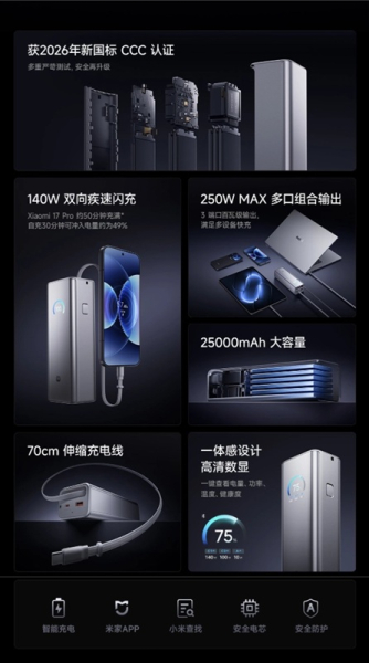 25 000 мАч, 250 Вт и экран для контроля зарядки — Xiaomi⁠ выпустила впечатляющий пауэрбанк