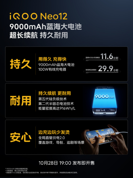 Батарея на 9000 мА·ч и пленочные фильтры: iQOO раскрыла характеристики Neo 12