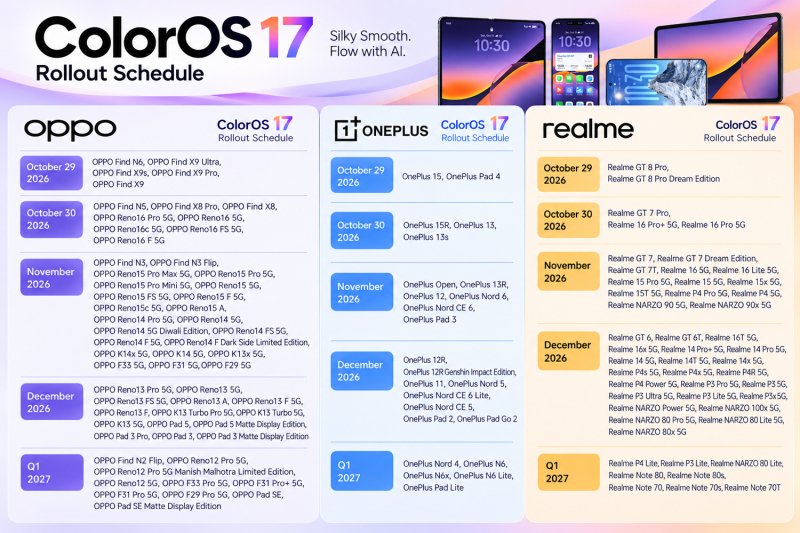 Эпоха OxygenOS официально закончена: Oppo, OnePlus и Realme переходят на единую ColorOS 17