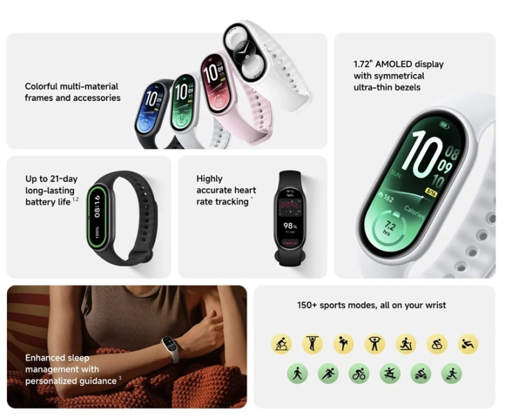 Фитнес-трекер Xiaomi Smart Band 11 начал свой путь на глобальном рынке — скоро он появится в Европе, а уже сейчас доступен в двух регионах Азии