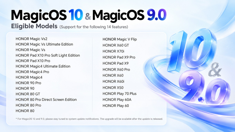 Honor Devices Eligible for Update