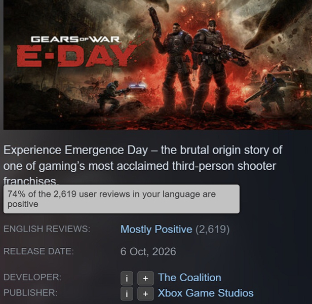 Маркус Феникс вернулся: на PC и Xbox состоялся релиз Gears of War: E-Day — мы изучили первые отзывы