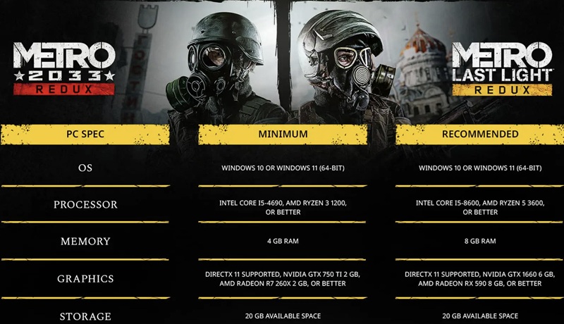 PC-версии Metro 2033 Redux и Metro: Last Light Redux получили “некстген-патч” с 4K-текстурами, глобальным освещением и поддержкой актуальный апскейлеров