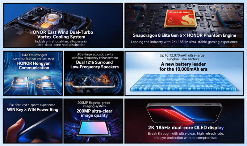 Рекордная батарея на 12 070 мА·ч: Honor раскрыла характеристики геймерской серии Win2