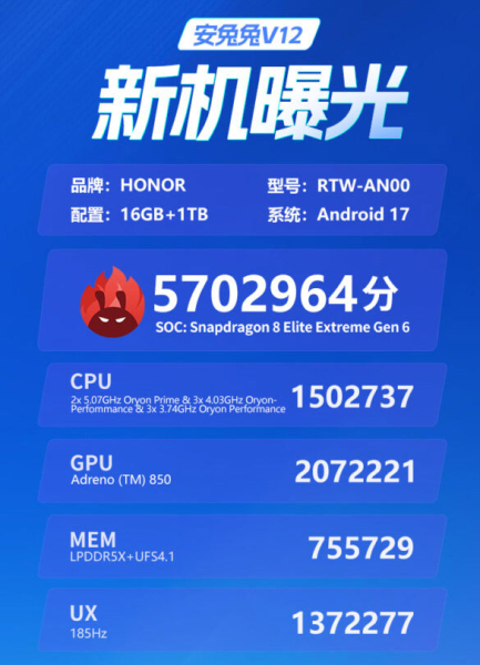 Результаты тестирования Honor Win 2 в бенчмарке AnTuTu