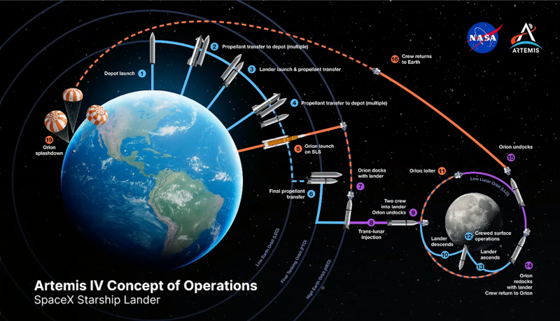 SpaceX показала интерьер Starship для NASA: деревянный потолок и минимализм для полетов на Луну