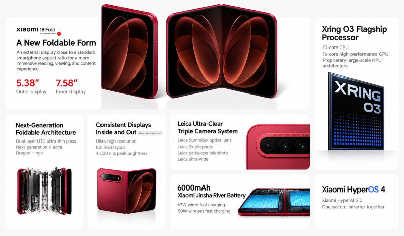 Xiaomi 18 Fold на собственном чипе Xring O3 возглавил рейтинг AnTuTu, обойдя флагманы Qualcomm