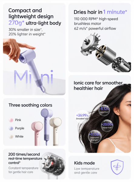 Режимы и функции Mijia Hair Dryer Mini