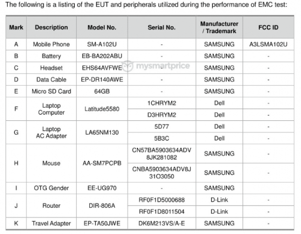 «Ультрабюджетник» Samsung Galaxy A10e готов к выходу: новинку заметили в FCC