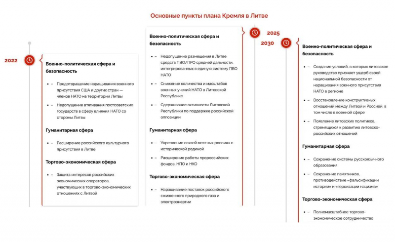 Рассекречен секретный план влияния Кремля на страны Балтии